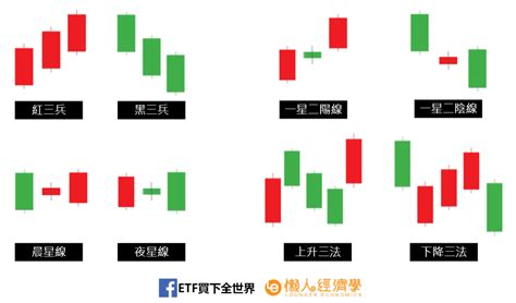 兩陽夾一陰|兩陰夾一陽K線組合的炒股技巧（圖解）